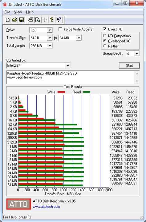 hdd user benchmarks